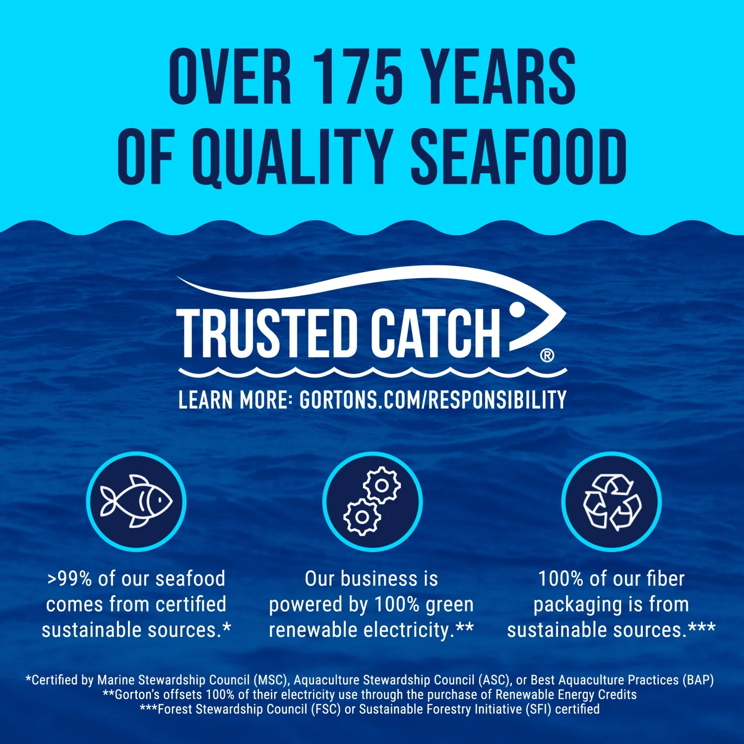 Gorton’s Crunchy Breaded Fish Portions, Wild Caught Pollock with Crunchy Panko Breadcrumbs, Frozen, 26 Count, 50 Ounce Resealable Bag - Image 4